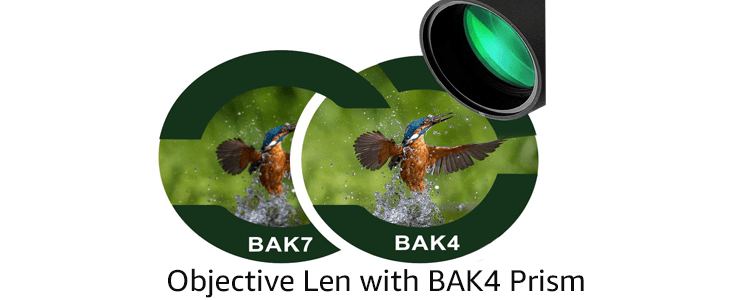 Objective Len with BAK4 Prism System