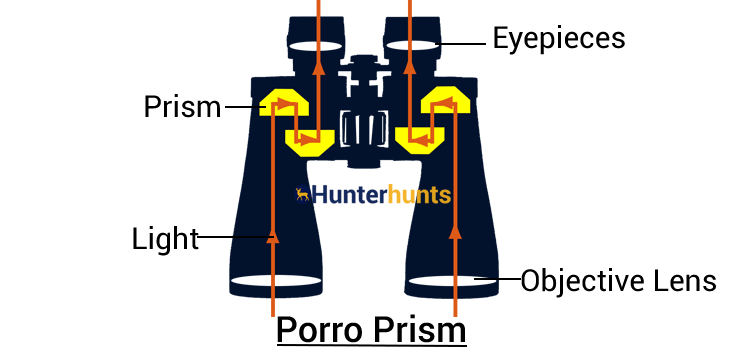 Porro Prism Binocular